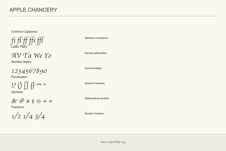 Apple Chancery Font free download preview 4 – Display Fonts font